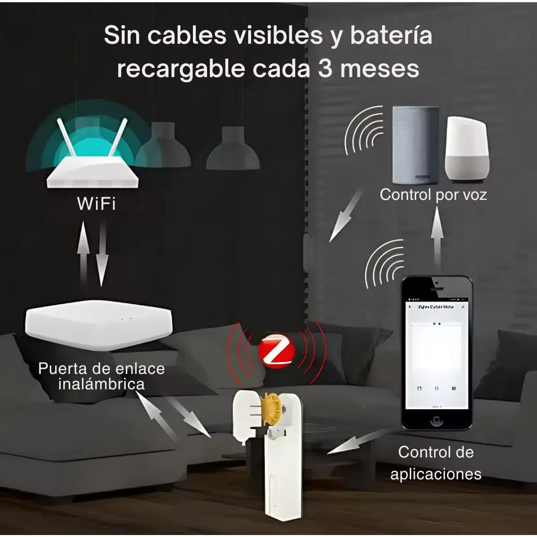 SmartPersiana 360 – Control sin complicaciones