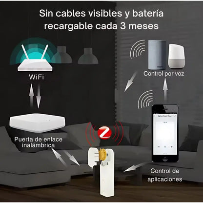 SmartPersiana 360 – Control sin complicaciones